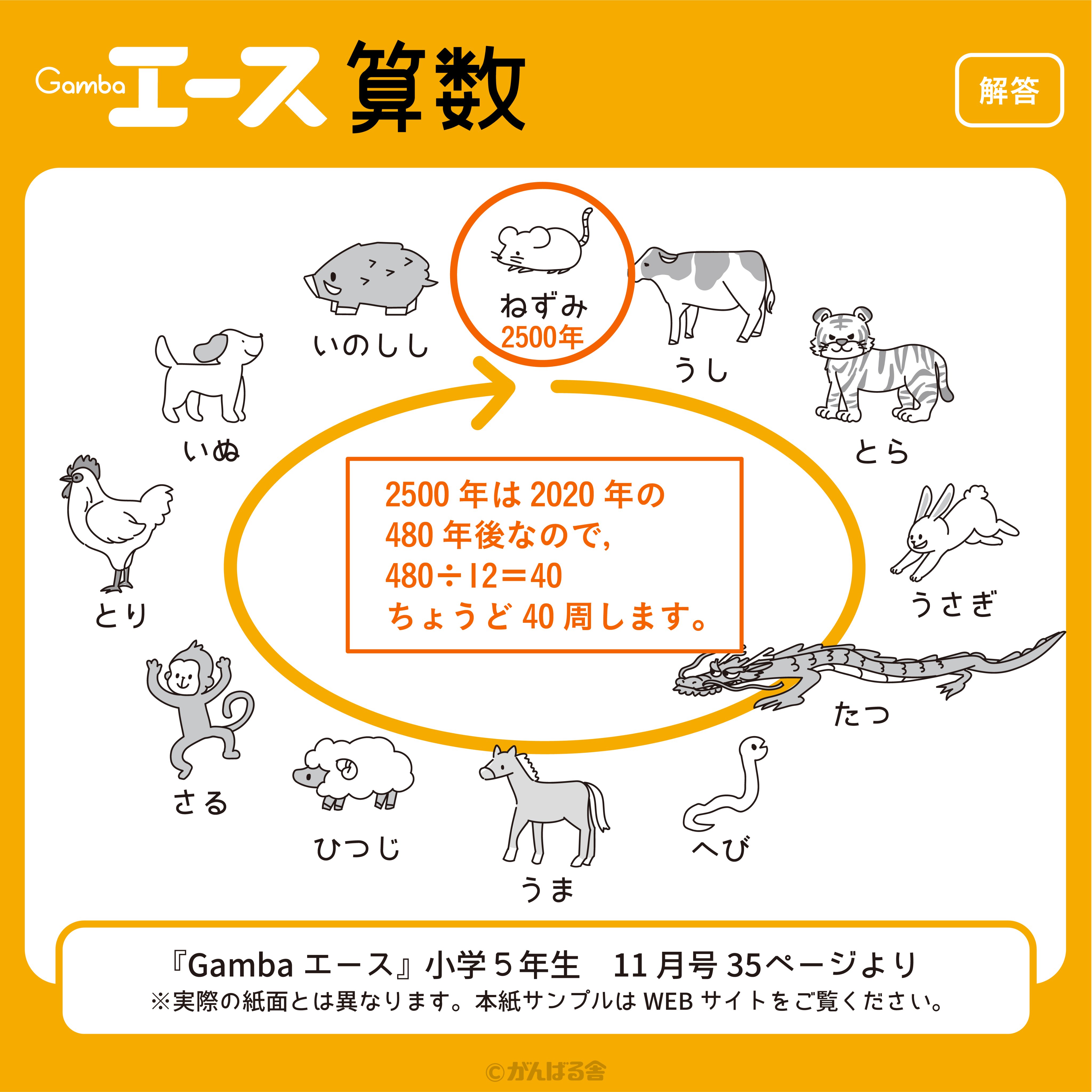 Tweets With Replies By 株式会社がんばる舎 Gamba Ad Twitter