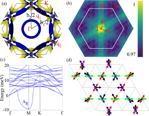 PhysRevB's tweet photo. #PRBTopDownload: Structural instability and #charge modulations in the #kagome #superconductor #AV3Sb5

Zijin Ye, Aiyun Luo, Jia-Xin Yin, M. Zahid Hasan, and Gang Xu
Phys. Rev. B 105, 245121 – Published 14 June 2022
@APSPhysics #condmat #physics

Article: https://t.co/vFZzhIYkuT https://t.co/QDlMjMkIxz