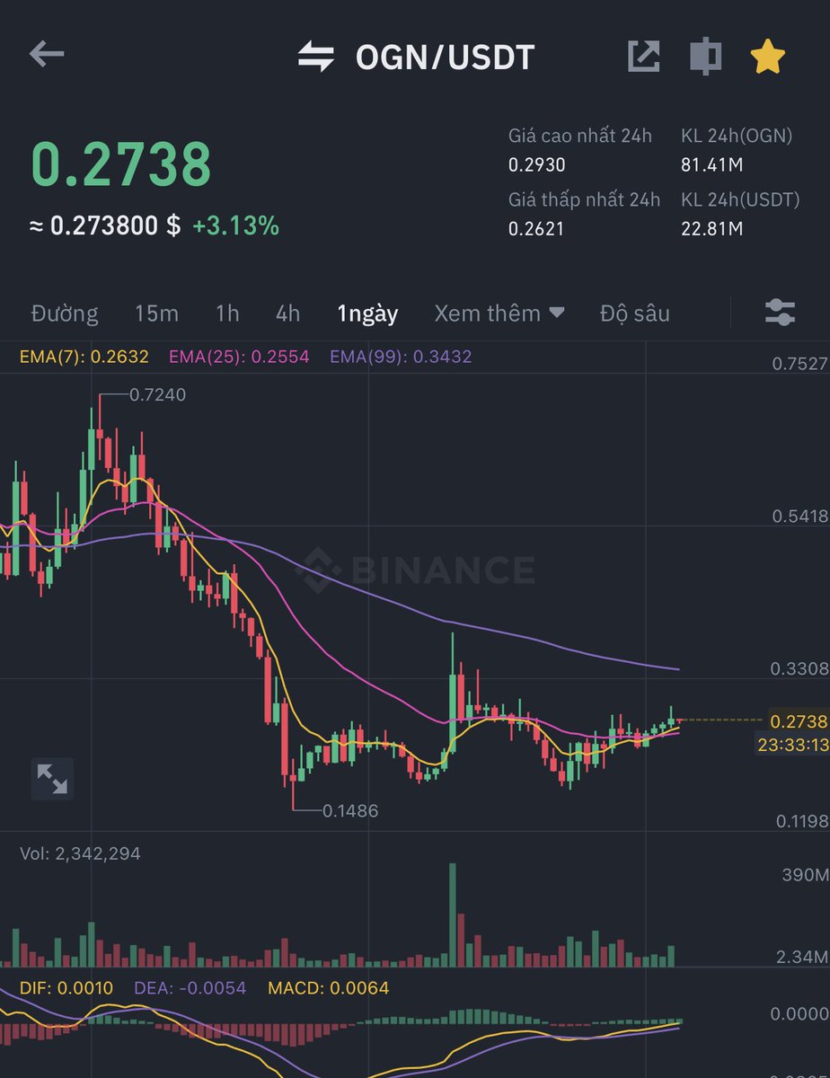 Ogn múc target 0.39 - 0.9 stl 20%.