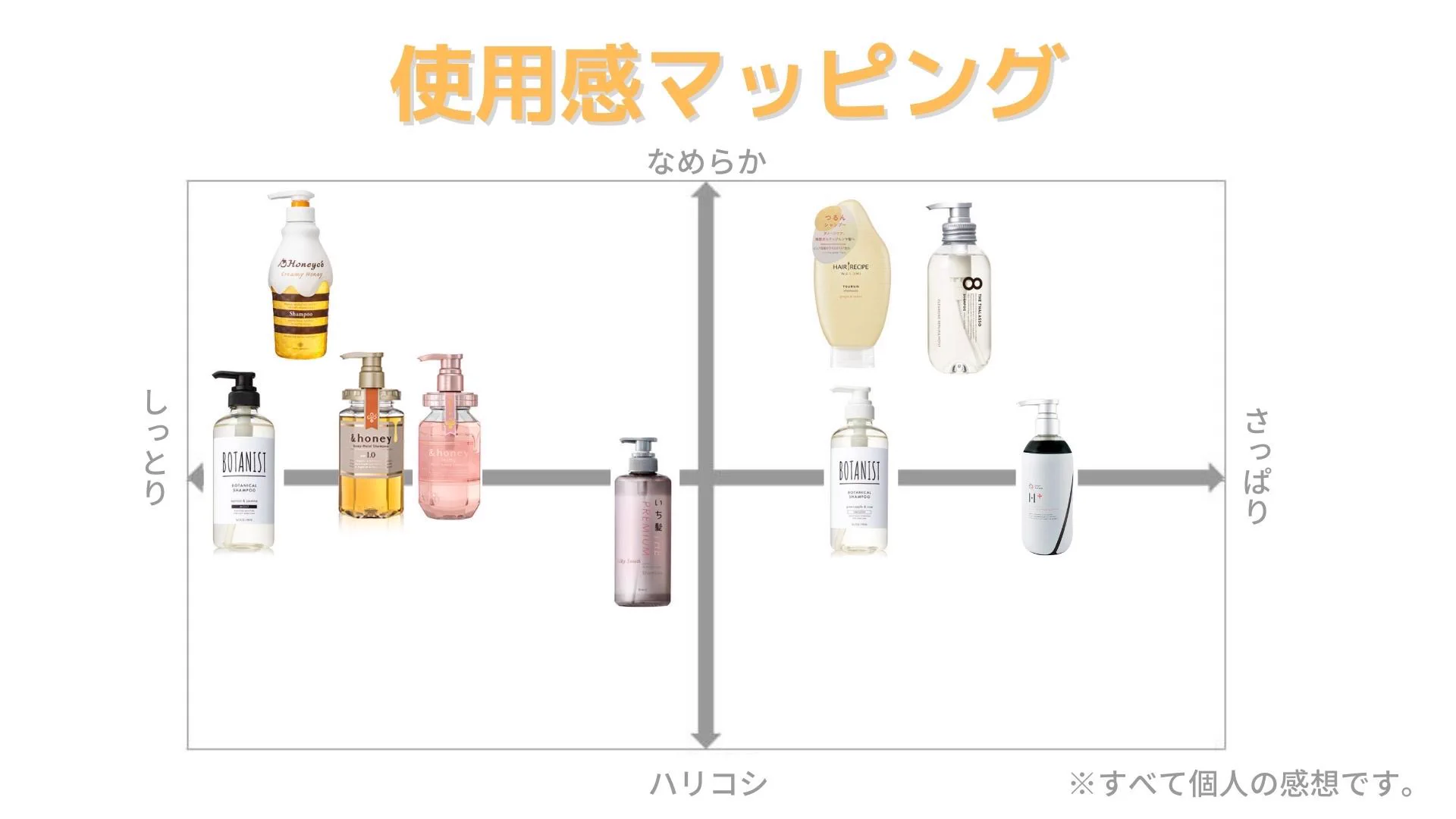 美容師さんおすすめ！市販品で叶う自慢したくなる髪の毛♡