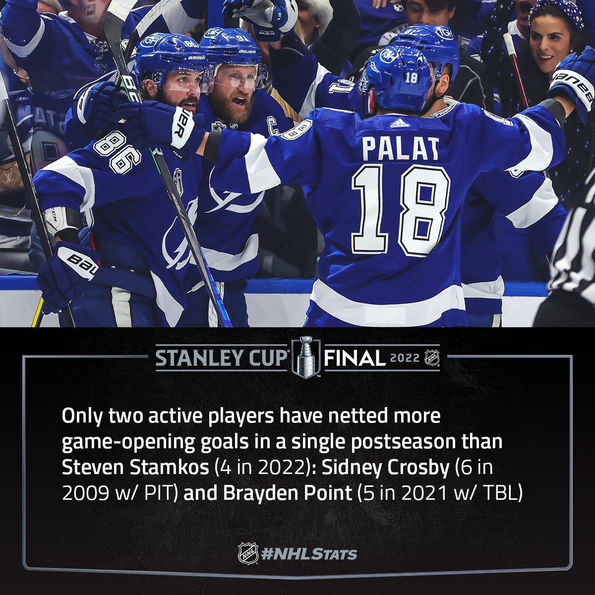 NHLPR's tweet photo. Steven Stamkos scored his fourth game-opening goal of the postseason, the most among all players in the 2022 #StanleyCup Playoffs.

#NHLStats: https://t.co/uwxeW2T4z1 https://t.co/Kd1a35reoo