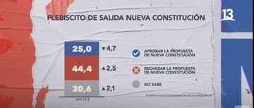 jgalemparte's tweet photo. Hace meses, venimos diciendo que hay problemas graves en el texto constitucional. Como muchos, hemos sido denostados, insultados, tratados como traidores. Se llama responsabilidad profesional, política e histórica, y la gente la entiende solo al leer. 
Este es el resultado 👇 https://t.co/FqVVZSWhfb