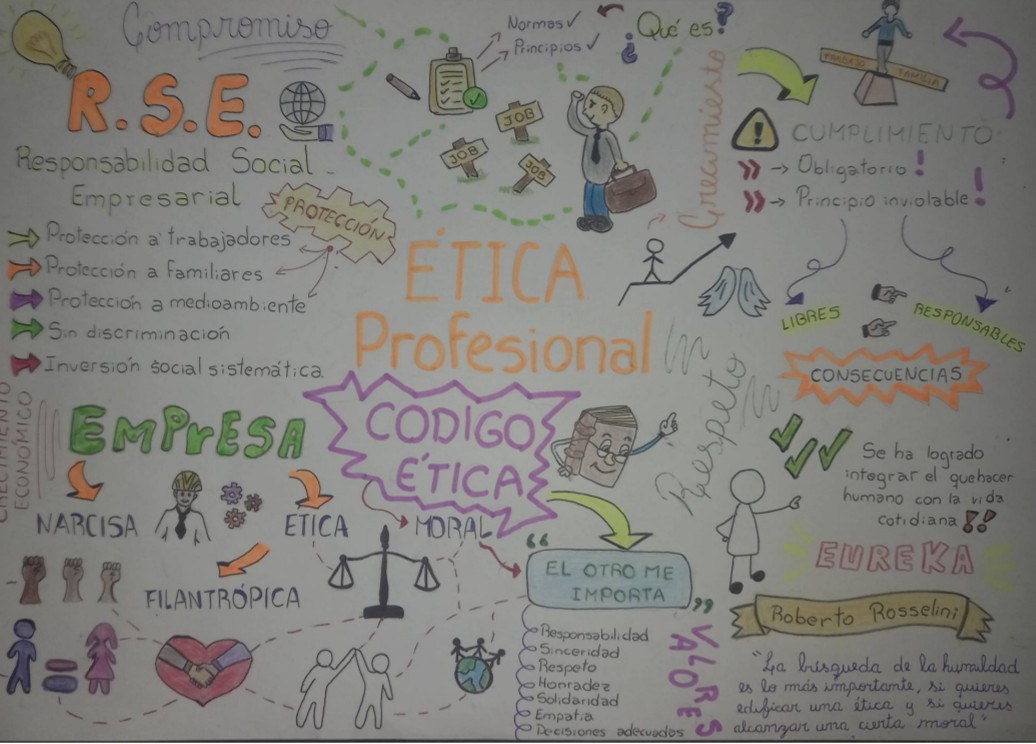 LourdesManques's tweet photo. Holaa, les comparto mi ultimo taller de ICC, sobre Ética en la Ingeniería. Espero q les guste! 🤗
@ICCFCAI @JorgeOndarra https://t.co/G4jgGntEBx