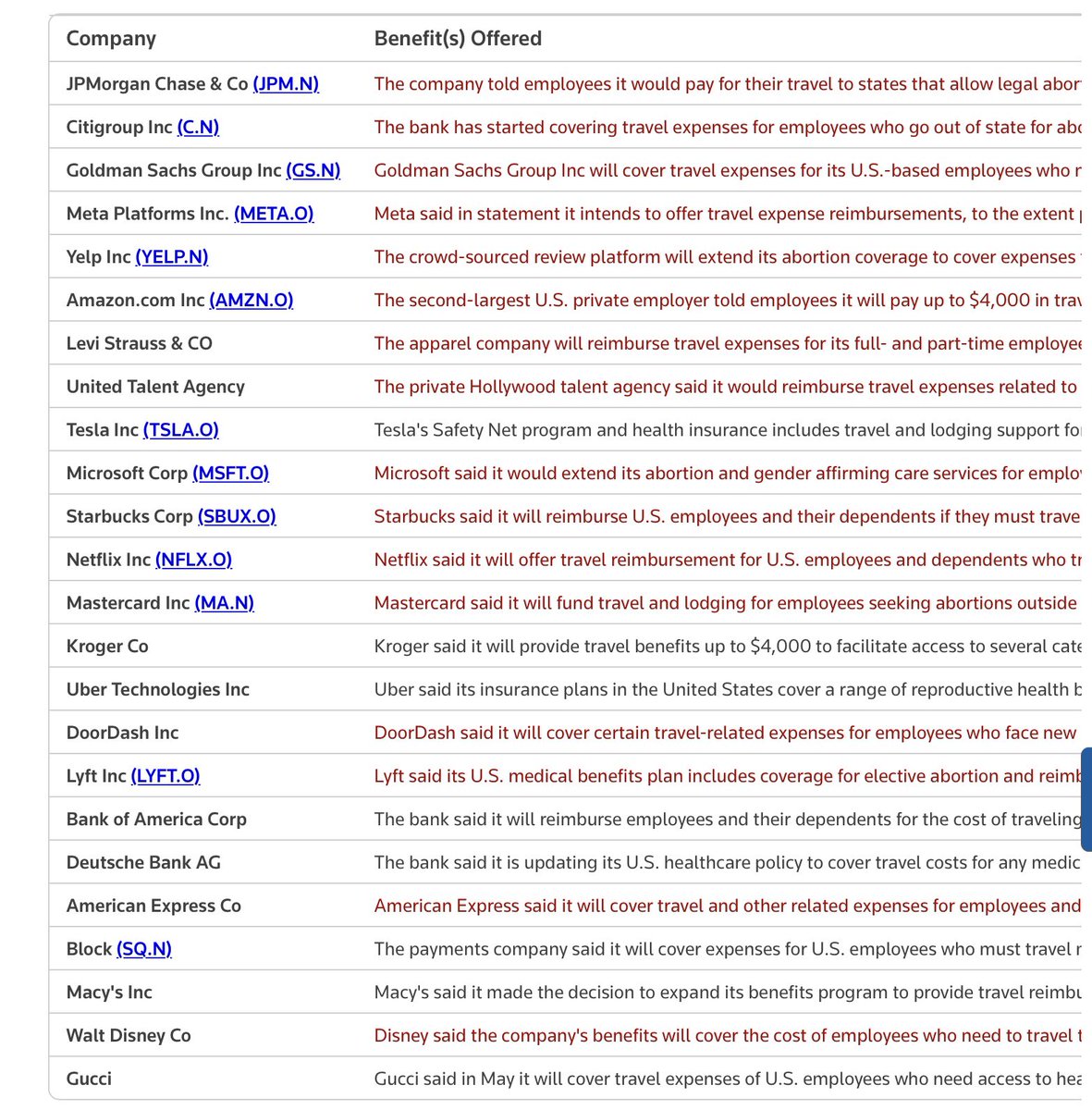 <a href="/GregAbbott_TX/">Greg Abbott</a> TX GOP Rep Briscoe Cain has sent letters to firms that have said they will pay expenses for employees to travel out of TX for an abortion.  He said legislation will be introduced to ban those companies from doing business in TX.

Here is a partial list of firms he would ban: