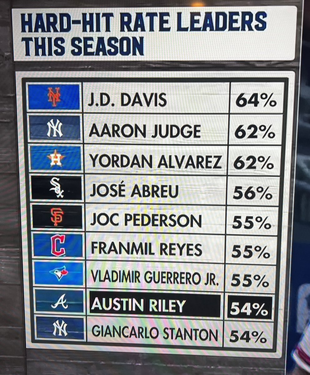 TomHoefWrites 🇺🇦 on Twitter "RT MetsdUp 100 accurate ranking of the