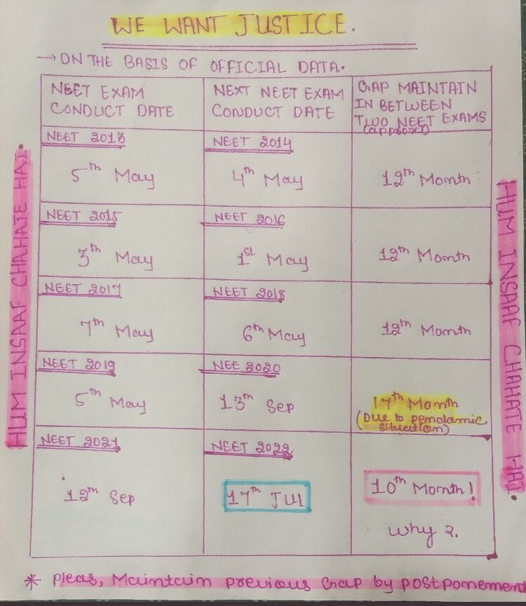 Gaurav5946's tweet photo. #MODIJIextendNEETUG SIR YE NURSERY SCHOOL KE EXAM NAHI HAI JO 1 MAHINE ME SAAB EXAM LE RAHE HO. saab student pe pressure 🙏🏻 aur assam me flood hai . @dpradhanbjp @DG_NTA @PMOIndia @narendramodi https://t.co/fmOMTVGuFz https://t.co/kDwqDFq2ki