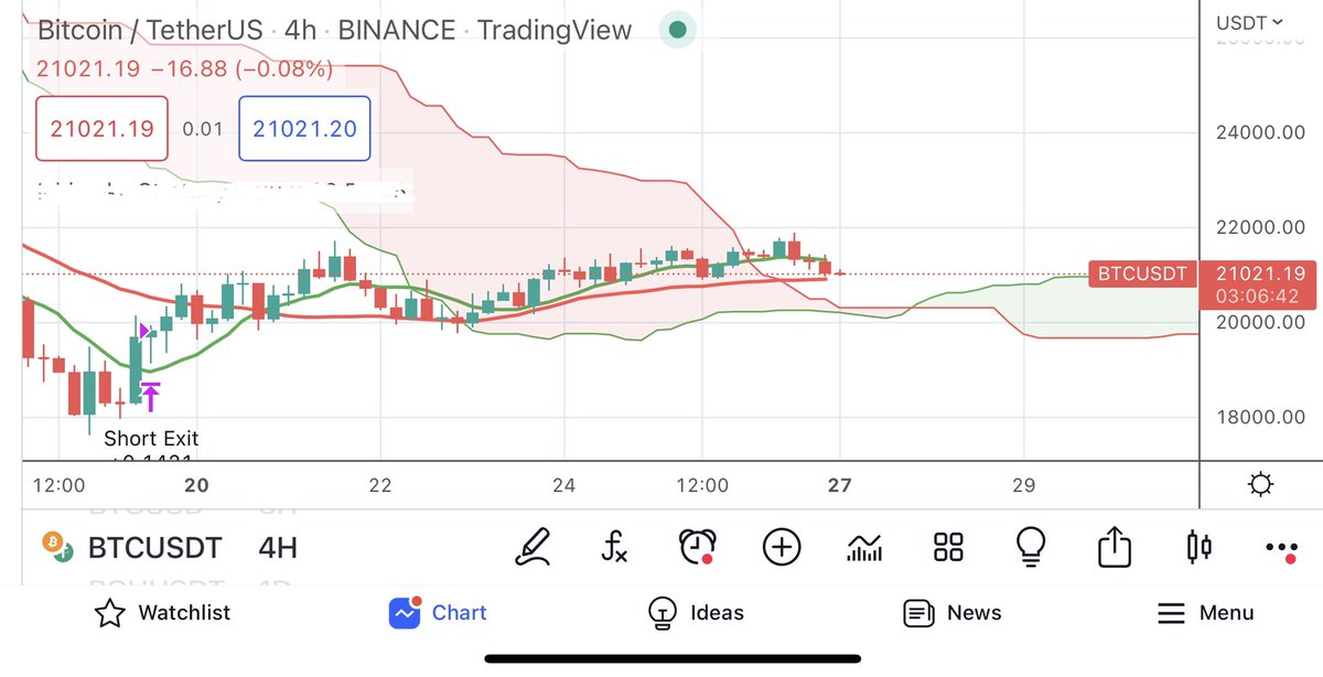 SamCryptoHub's tweet image. #Bitcoin is already due for a breakout.
At this point, if you have your strategy mapped out; then, it’s all about timing and patient.
Patiently watching 👀