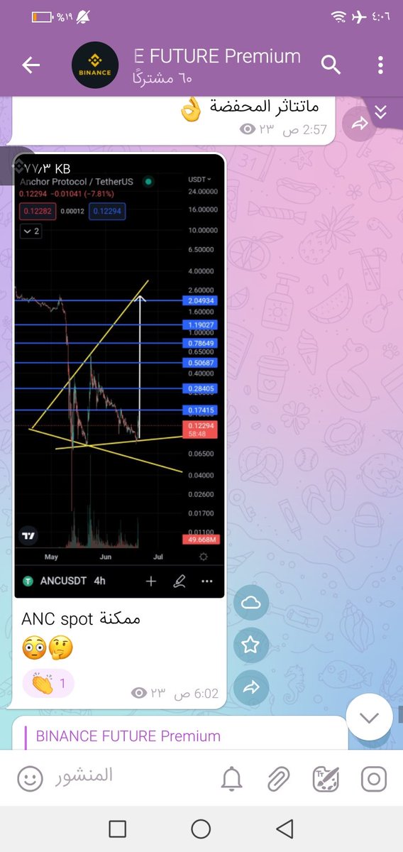 EFUTURETRADE tweet media