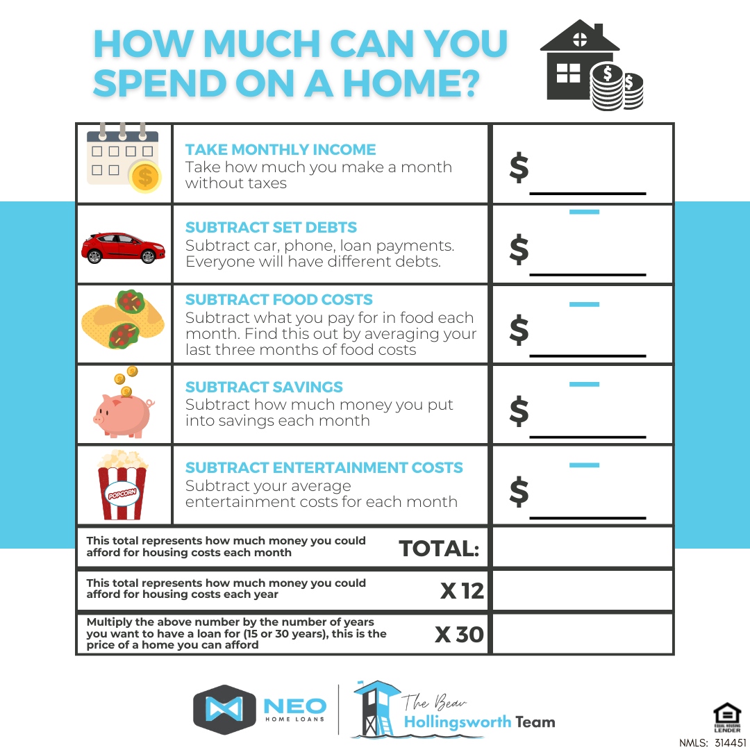 Have you ever wondered how much you can spend on a home?

Well then this post is meant just for you!

Let me know what you think.

#Home #Homebudget #Housing #RealEstate #Realtor #HomeLoan #Budget #Budgeting #Neo #newportbeach #OC #orangecounty