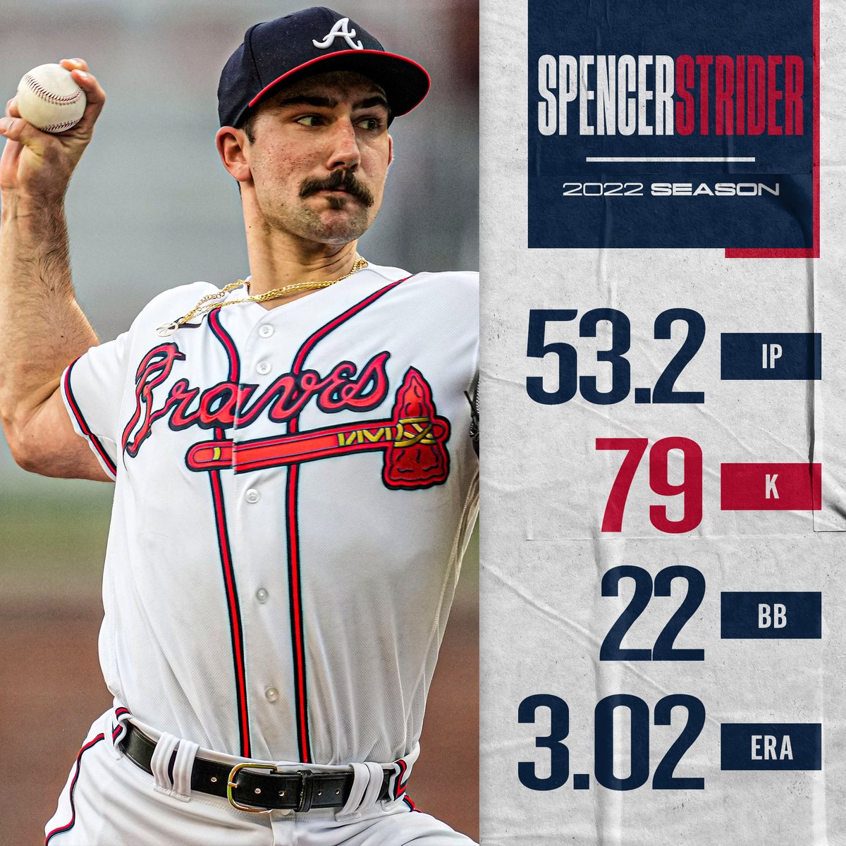 FanDuelSNBraves's tweet photo. "I'm in my prime." https://t.co/C3CtD8qwTZ