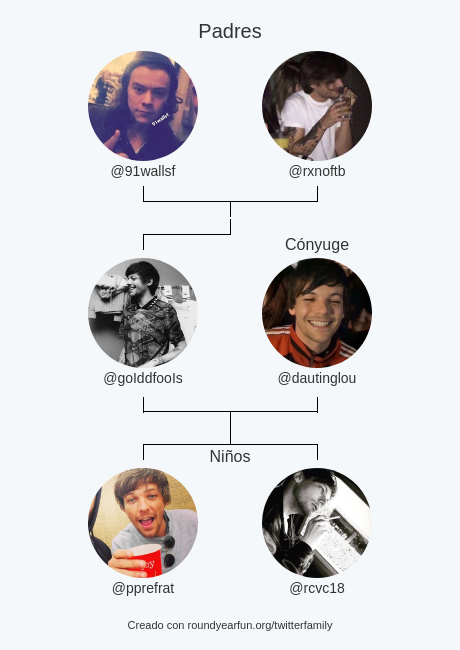 goIddfooIs's tweet photo. Mi Familia de Twitter:
Padres: @91wallsf @rxnoftb
Cónyuge: @dautinglou
Niños: @pprefrat @rcvc18

via https://t.co/pDIcQssUlY

⠀ https://t.co/wVw0Xlf88P
