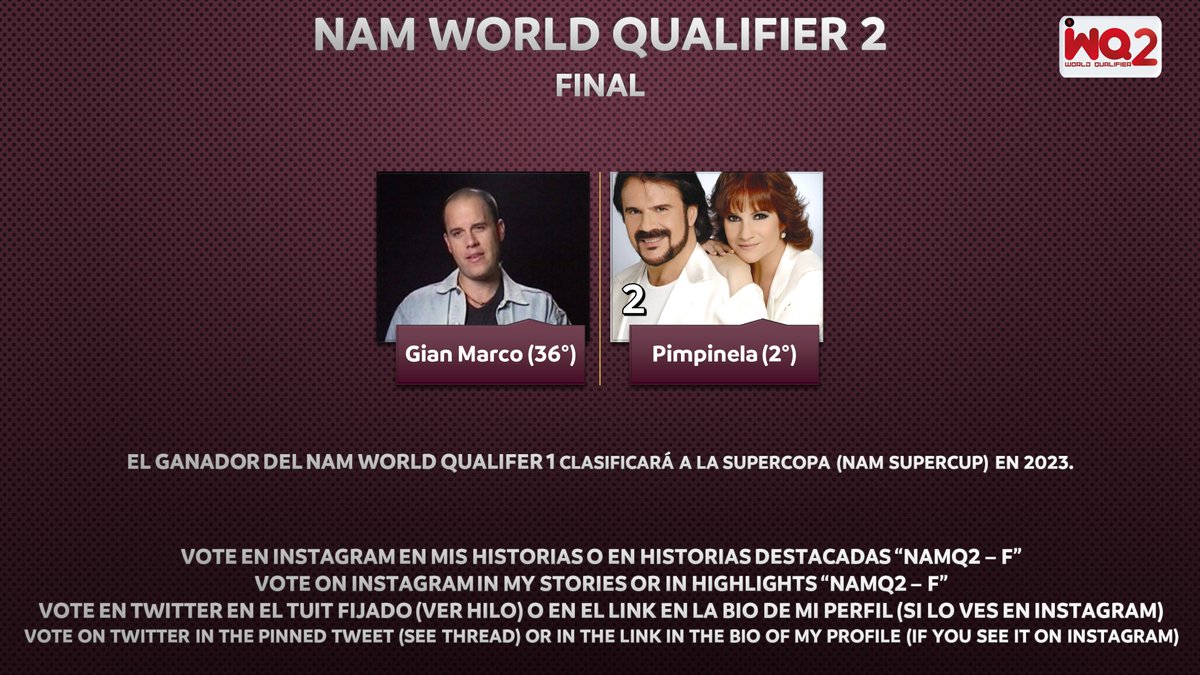 NAMTourOK's tweet photo. #NAMWorldQualifier2 - DAY 6
FINAL
#GianMarco - #Pimpinela (2)
Recuerda que puede votar aquí y en Instagram en el enlace que se encuentra en la parte inferior.
Remember that you can vote here and on Instagram at the link at the bottom
Instagram Voting: https://t.co/Gw6TDBX5KL https://t.co/ImIm1W6awf