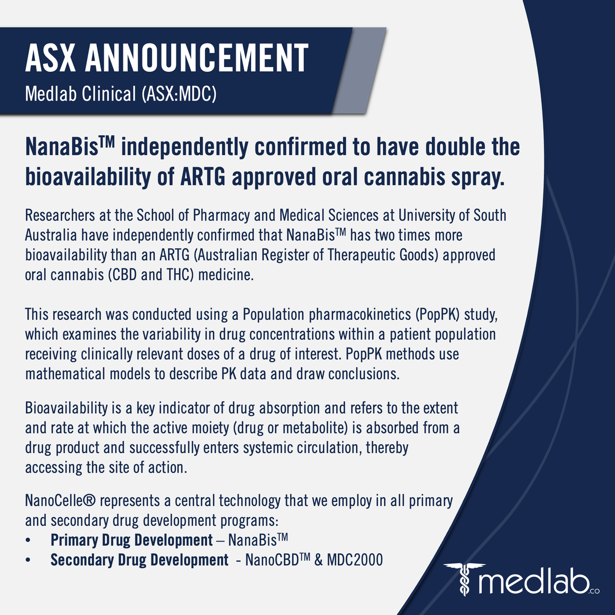 medlabclinical's tweet photo. Researchers have confirmed that Medlab Clinical's (#ASX:MDC) lead drug candidate delivery platform, NanoCelle®, has two times more bioavailability than an ARTG approved oral cannabis medicine.

Full ASX Announcement: https://t.co/dkmmnvtB1x

#investor #ASXNews  #medicine https://t.co/GKmgLmDDdy