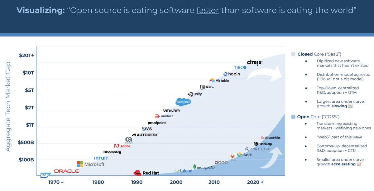 “Demand for open source far exceeds its supply”