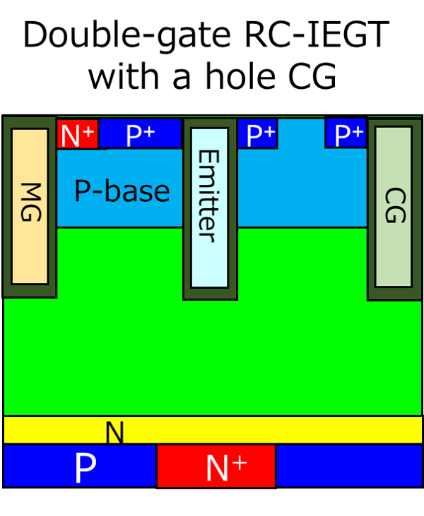 ToshibaSemi_GL's tweet photo. #Toshiba develops the #worlds_first(*) double-gate reverse-conducting #IEGT. Aiming for commercialization in and beyond 2025, Toshiba is committed to contributing to #carbon_neutrality.
*Toshiba survey as of May 2022.
#power_semiconductor
https://t.co/SzptdEmdIX https://t.co/H7PVdKVWEZ
