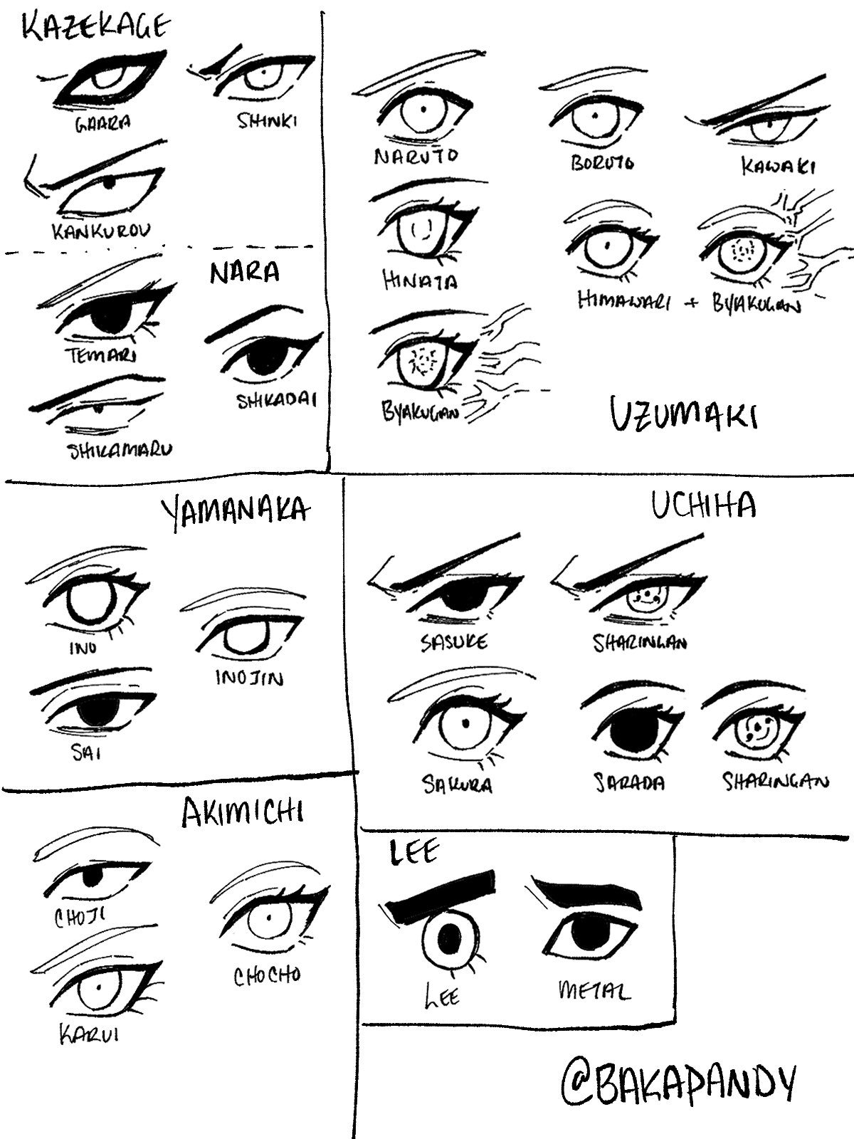 Eyes - Naruto  Anime eye drawing, Naruto sketch drawing, Anime drawings