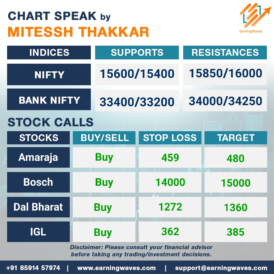 Today's chart speaks!

#StockMarketIndia #Nifty #PriceAction #StockMarket #Trading #Investing #ProfitandLoss #StockMarketIndia #candlestickpatterns