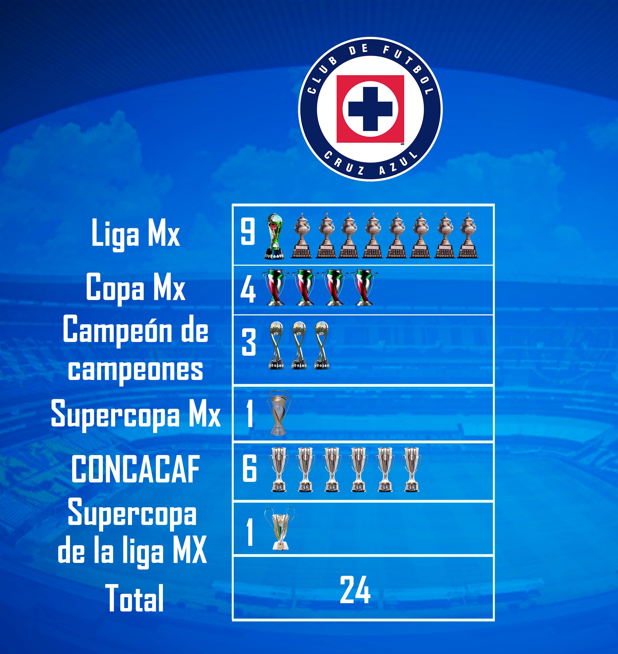 Cuántos títulos tiene Cruz Azul en su historia?