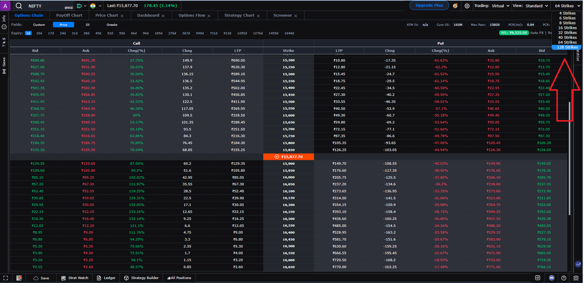 gocharting's tweet photo. Platform Updates #OptionsDesk
#GoCharting now supports up to 128 strikes on its Options Chain.
Click on the Strike View drop down on the top bar to choose the number of strikes you wish to view
#OptionsTrading https://t.co/ay87QaFitK