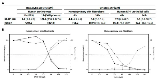 antibioticsmdpi's tweet photo. #EditorChoiceArticle

Synergism between the Synthetic #Antibacterial and #Antibiofilm #Peptide (SAAP)-148 and Halicin by Dr. Miriam E. van Gent et al. from @UniLeidenNews 

👉https://t.co/AFNRKM6vy2 https://t.co/3qQ2J2WRKB