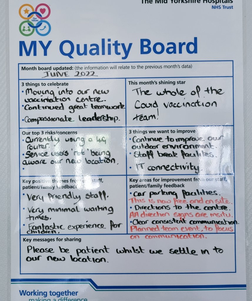 The MYHT Covid vaccination team are proud to display our first MY Quality Board. @davidfmelia <a href="/MYDeputyCNurses/">Dawn Parkes RN, MSc</a> <a href="/ward_alisonward/">Alison Ward</a> @MY_LenRichards <a href="/MYQualityImpro1/">MYQ&STeam</a> <a href="/PaulaSpooner2/">Paula Spooner, RN, MSc, QN</a>