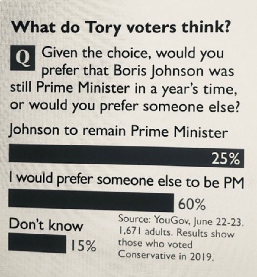 I’m going to use the <a href="/thetimes/">The Times and The Sunday Times</a> bar-chart approach next time the results of my experiments do not come out as I had hoped…