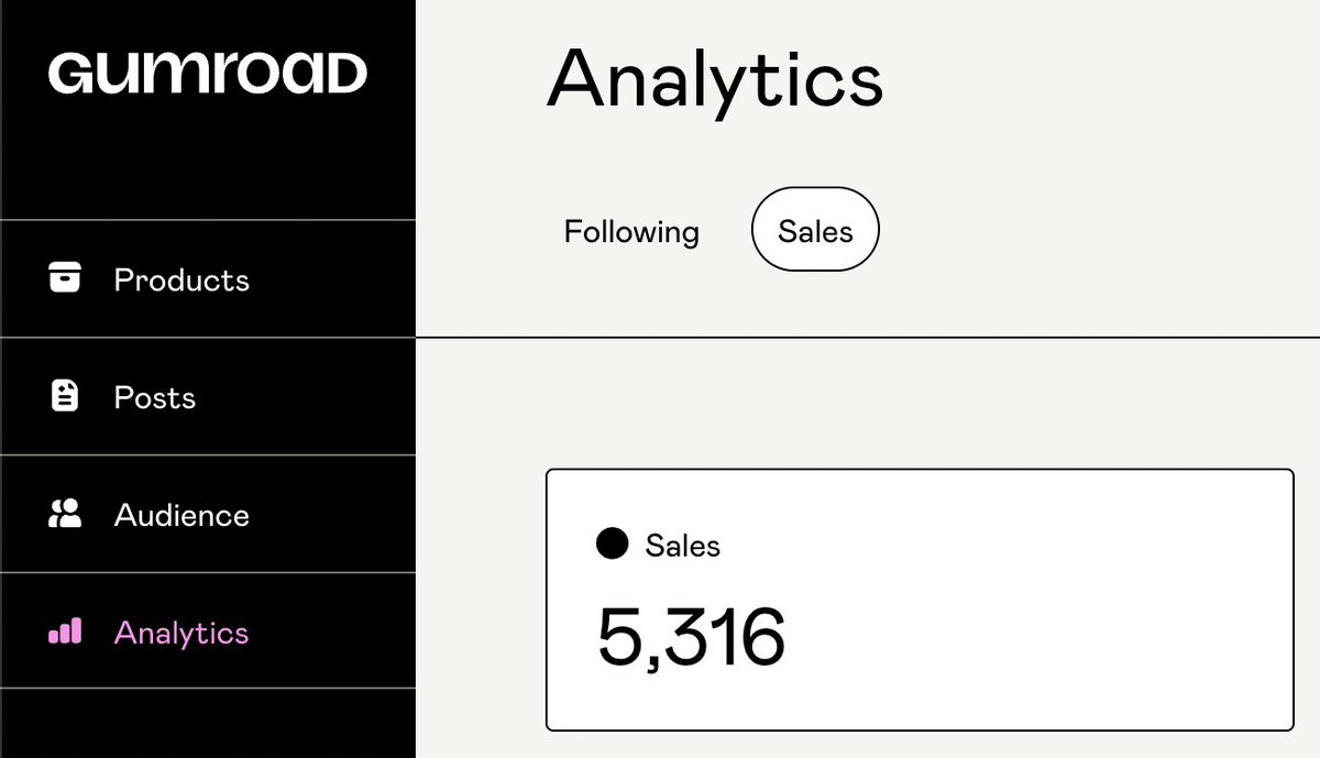 Luca Palmieri (@algo_luca) on Twitter photo While I wasn't paying attention, <a href="/zero2prod/">Zero To Production In Rust</a> crossed a new milestone: it sold more than 5000 copies!
Most of this success if the result of word of mouth marketing - thanks a lot for believing in the project and spreading the word! While I wasn't paying attention, <a href="/zero2prod/">Zero To Production In Rust</a> crossed a new milestone: it sold more than 5000 copies!
Most of this success if the result of word of mouth marketing - thanks a lot for believing in the project and spreading the word!