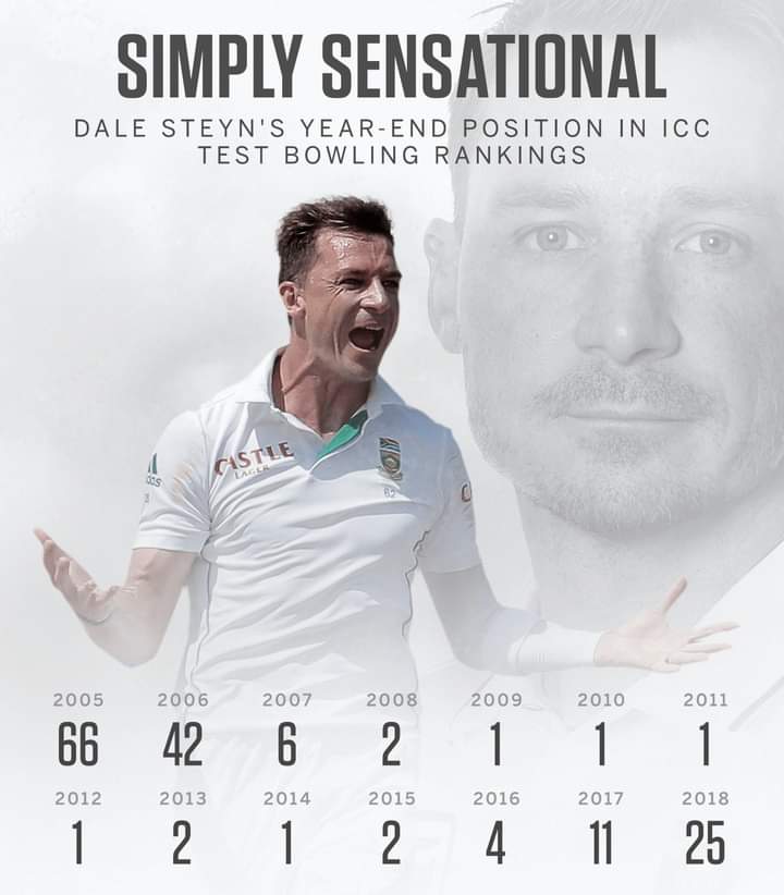 Happy birthday to the legend Dale Steyn! 