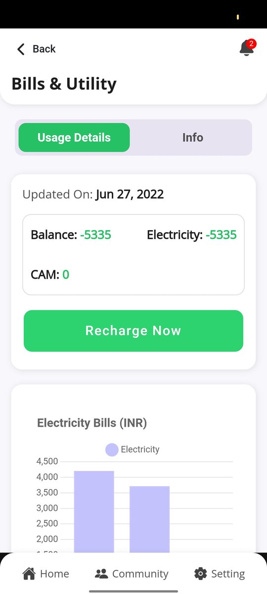 DigvijayMalik1's tweet photo. Maintenance company Dilbird homes is overcharging and not providing proper services. App always shows balance in -ve and Dilbird cutsoff supply even when complete payment is done and their system is at fault @UppclChairman @UPPCLLKO @dm_ghaziabad @CMOfficeUP @UPRERA https://t.co/GxENLEonQc