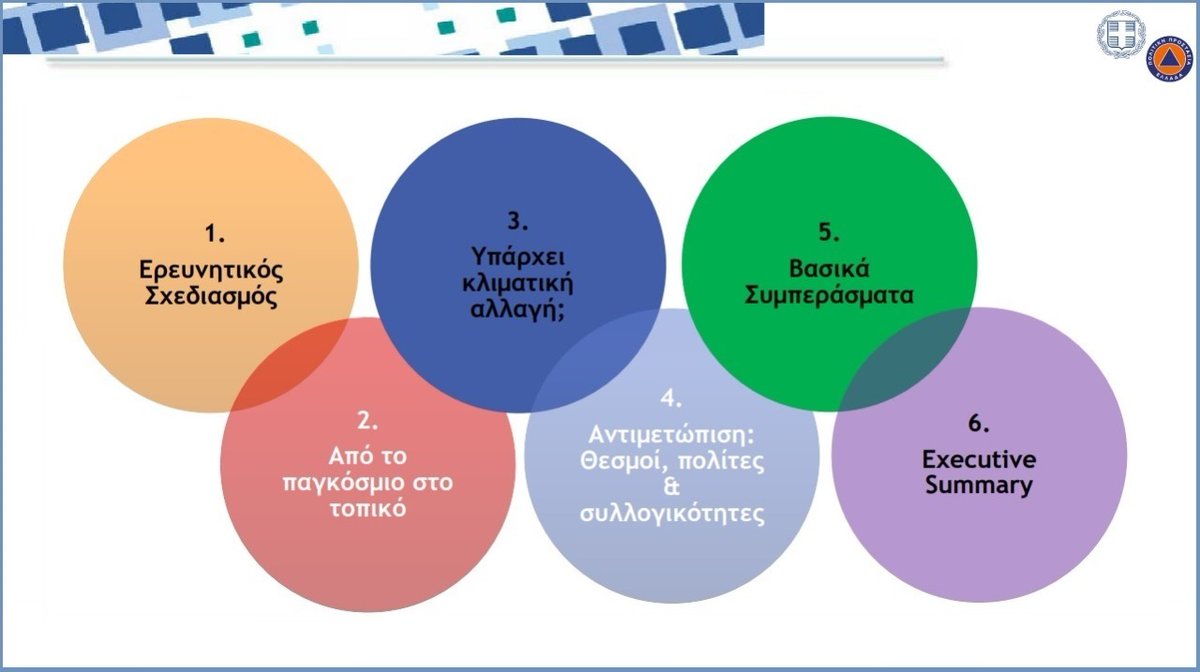 Civil Protection GR (@GSCP_GR) on Twitter photo 2022-06-27 09:36:36 📌 Αντιλήψεις πολιτών #κλιματικήαλλαγή ➡️ Στη δημοσιότητα η έρευνα Υπ. Κλιμ.Κρίσης & Πολιτ. Προστασίας για ολοκληρωμένη Εθνική Στρατηγική 💬@StylianidesEU: Νέος διάλογος με την κοινωνία για μια νέα #ΠολιτικήΠροστασία στην🇬🇷 🔗 bit.ly/3bp09LL @dianeosis #MetronAnalysis 📌 Αντιλήψεις πολιτών #κλιματικήαλλαγή ➡️ Στη δημοσιότητα η έρευνα Υπ. Κλιμ.Κρίσης & Πολιτ. Προστασίας για ολοκληρωμένη Εθνική Στρατηγική 💬@StylianidesEU: Νέος διάλογος με την κοινωνία για μια νέα #ΠολιτικήΠροστασία στην🇬🇷 🔗 bit.ly/3bp09LL @dianeosis #MetronAnalysis