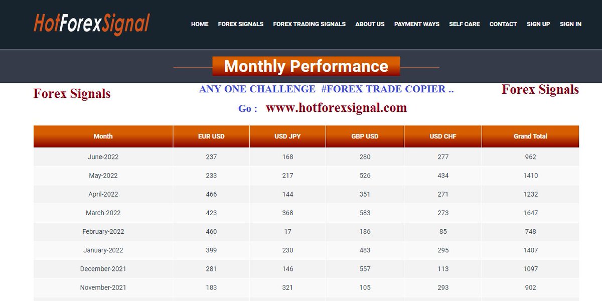 accurateforex's tweet photo. Hot Forex Signal 100% world best Forex Trade copier and accurate Forex signals . .
https://t.co/OqIvj6U8EU
Free #gold signals #forextrading  #forexsignals Free  #XAUUSD signals #cryptocurrecy  #hotforexsignal https://t.co/uqOlwro8FI