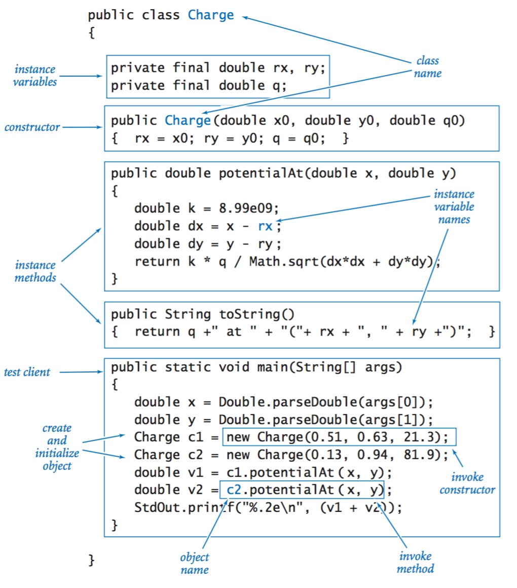 Java Program Explained By javarevisited Unroll Thread We Unroll java-program-explained-by-javarevisited-unroll-thread-we-unroll