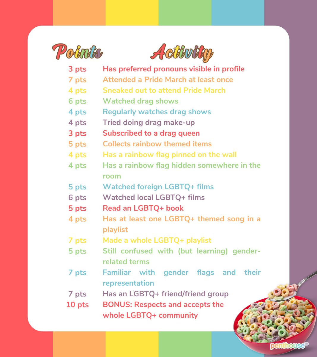 Counting down the days to QUEERIOS: #PrideZoneDoEnter? Count up now as you rack up points in 100 Points to Pride! #ShowYourPrideWithPenthouse and QRT your total score for each item on the list the applies to you. Whatever score you get, remember that #HUEBelong just by being you!