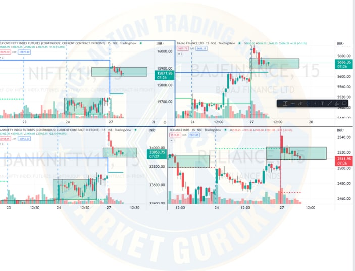 bhushank1234's tweet photo. โ
Watch for #REBB Intraday setup in #Nifty - #Banknifty - #Reliance - #Bajfin
#PriceAction https://t.co/xg7Wat2jiP