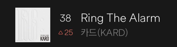 ChartsKard's tweet photo. [220627 1PM KST] #KARD ‘Re:’ Music Chart (Bugs) Placement 

#38 (+25) - Ring The Alarm

@KARD_Official #카드 #Re_ #Ring_The_Alarm https://t.co/bD6Ol7qoHa