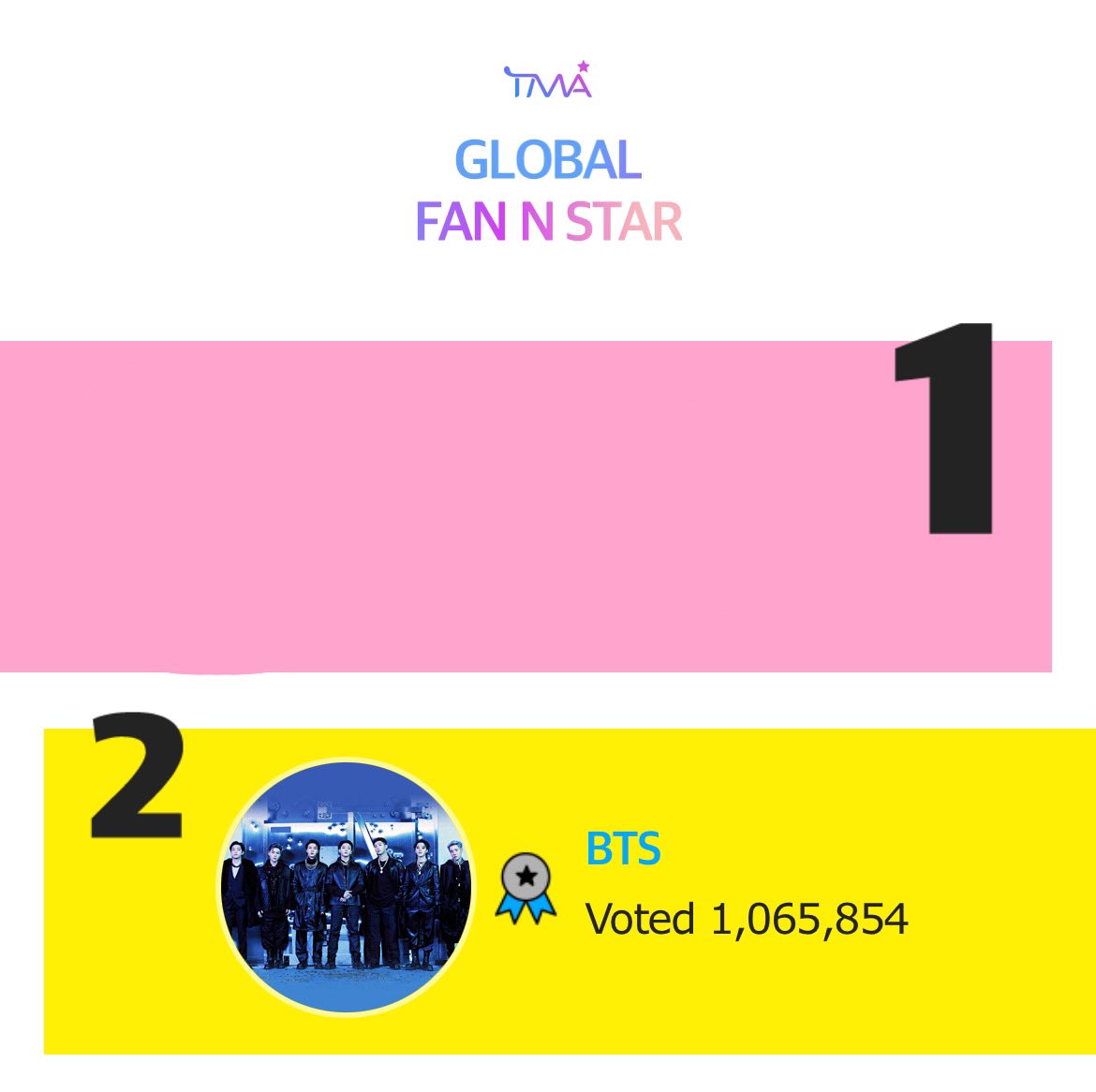 BTSVotingIndo's tweet photo. 📌 TFMA Global Fan N Star 

@BTS_twt dinominasikan pada kategori TFMA Global FnS. 

Peraih posisi satu pada Global FnS nantinya akan mendapat piala di TFMA.

End vote: 11 Juli https://t.co/elSYotDYFw