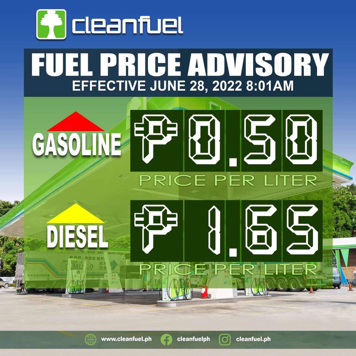 mellow947's tweet photo. #CleanfuelPH will implement price adjustment, effective tomorrow, Tuesday, June 28, 2022 at 8:01AM.
⬆️ Gasoline + 0.50/L (Increase)
⬆️ Diesel + 1.65/L (Increase)
Stay safe and healthy! https://t.co/36OgoVNRFh