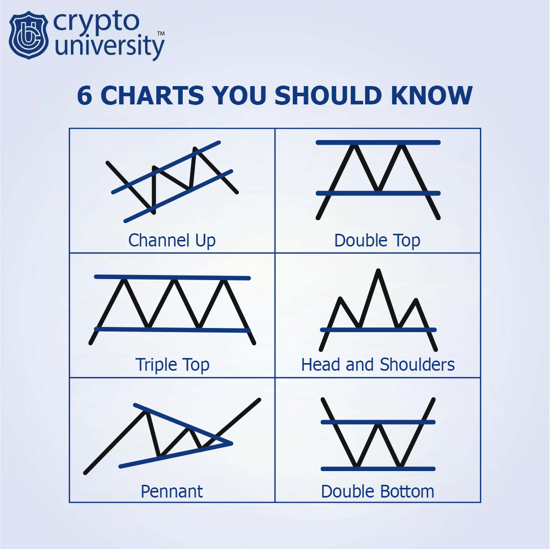 real3uni's tweet photo. Level up your trading knowledge with Crypto University 😎
.
.
Enroll Today: https://t.co/g4qDvSS6FC
🏷️ #Cryptouniversity #cryptowire #cryptography #cryptochart #cryptocurrency #learnb4earn #freecryptocourse https://t.co/WWD9J7xJsU