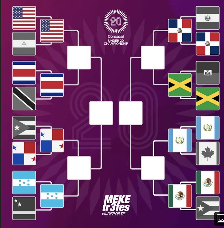 This is how the Concacaf U20 Championship fixtures look after Jamaica defeat Haiti in the Knockout round. The Reggae Boyz advance to the quarterfinals of the competition.

#reggaeboyz #jamaica #football #concacaf 