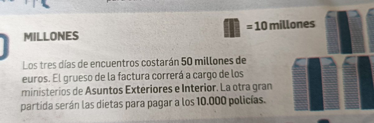fernandoferrer's tweet photo. No si es el momento de gastarse 50 Millones de euros en 3 días. Y 10.000 policías. Espero que esto se vea en el ciudadano. https://t.co/yv7IOK92jI