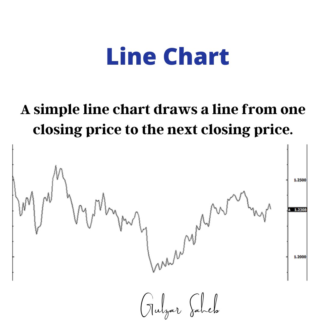 ForexSaheb's tweet photo. When strung together with a line, we can see the general price movement of a currency pair over a period of time.
#forextips #fx #forextraining #forextraders #forexstrategy #currencytrading #priceaction #swingtrader #fxtrader #fxsignals #analysis #forexmarket #daytrading https://t.co/Yg59OYjWl2