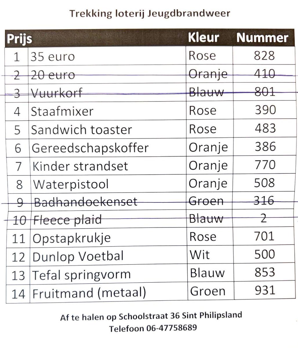 De uitslag van onze jaarlijkse loterij tijdens de braderie is bekend! We willen alle deelnemers hartelijk bedanken voor hun deelname! Heeft u iets gewonnen? Gefeliciteerd! Geen prijs? Volgend jaar zijn we er uiteraard weer en zijn er nieuwe kansen!