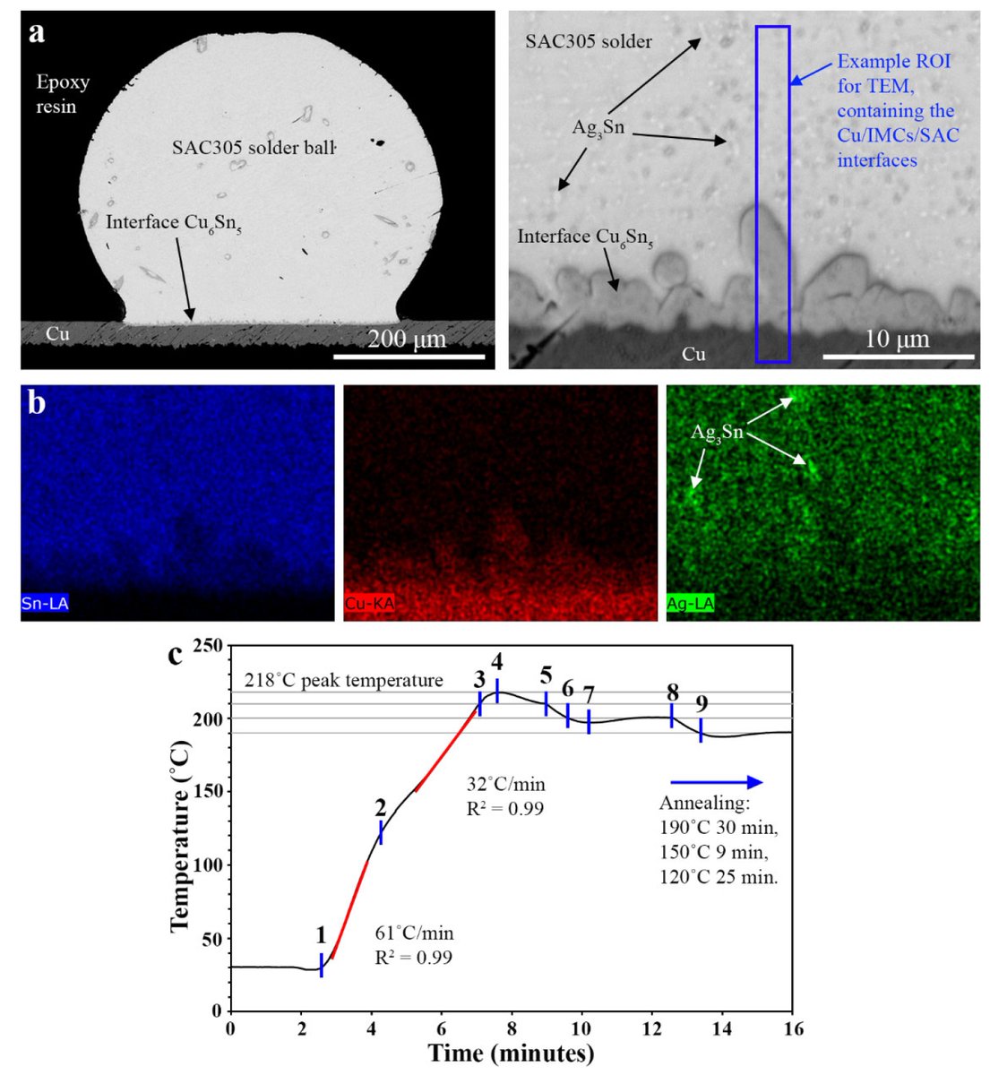 Materials_mdpi's tweet photo. #Editor’sChoice #articles #SectionAdvancedMaterialsCharacterization
Welcome to read:
In Situ Observation of Liquid Solder #Alloys and #Solid Substrate Reactions Using High-Voltage Transmission Electron Microscopy
👉https://t.co/QJEipnPgyZ
#Pb-free solders
#Cu6Sn5 https://t.co/tFHa25qS8k