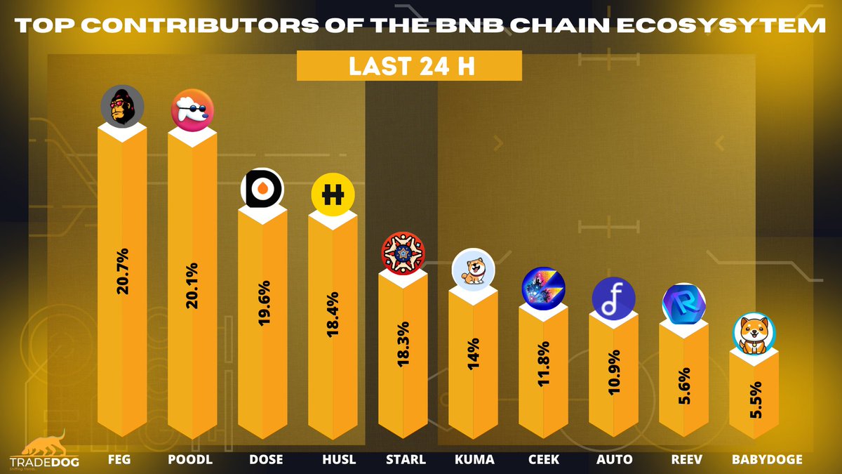 SAMURAI_FEG's tweet photo. The resurrection may be earlier than expected.
#FEG
#BabyDoge 
#Bitcoin 
#Gateio https://t.co/2KizCFAjbn
