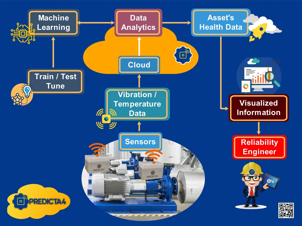 Predicta_4's tweet photo. IIoT: A Promising Platform for Predictive Maintenance (PdM)

Continue reading: https://t.co/qXNo2jDv0T https://t.co/u2z5WNcAYj