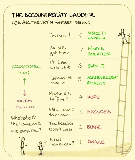 rrp91274's tweet photo. Accountability is key to realizing greater execution.
 
 #ceos #leadership #accountability #execution https://t.co/LFnpRM6y1n