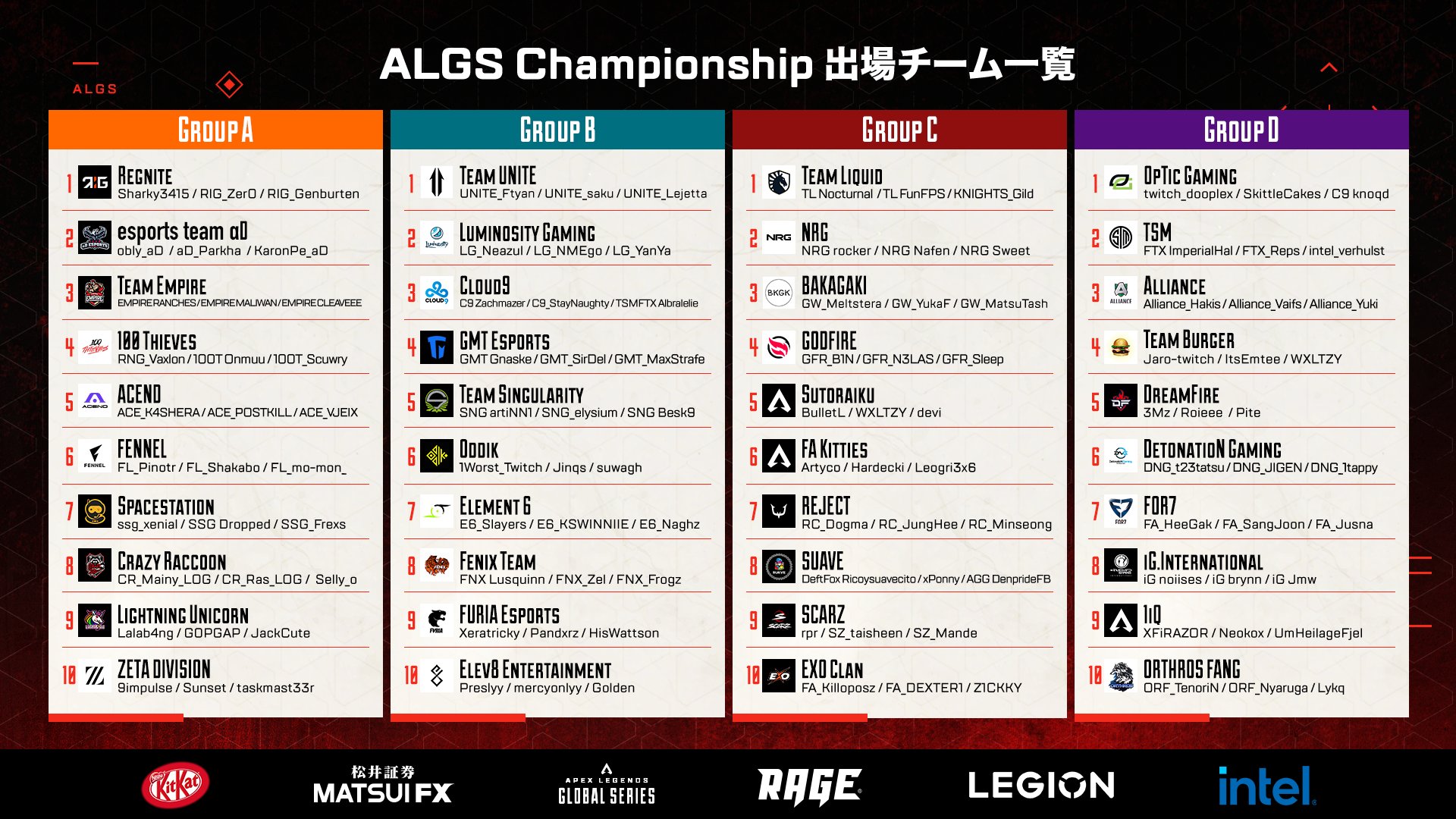ALGS APAC NORTH JP on Twitter "ALGS Year 2 Championship