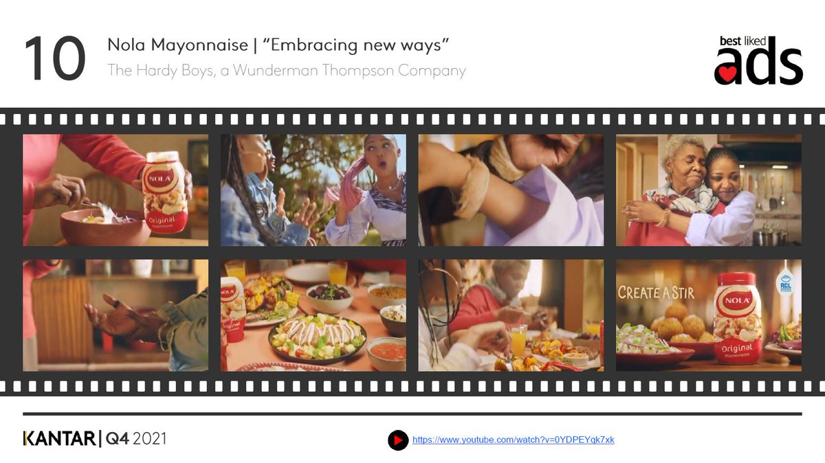 #CreateAStir 🥄💕@RCLFoods’ <a href="/NolaMayonnaise/">Nola</a> #EmbracingNewWays by <a href="/WunThompsonRSA/">Wunderman Thompson South Africa</a>’s #TheHardyBoys is #10 in <a href="/Kantar_AME/">Kantar Africa & Middle East</a>’s Top 10 #BestLikedAds of Q4 2021. 🥳 
Watch: 📽️ bit.ly/NolaAd21

SA’s best liked TV ads of Q3 &amp;Q4 2021 on <a href="/Bizcommunity/">Bizcommunity.com</a>:  bit.ly/BestLikedAdsQ3… 🇿🇦❤️📺