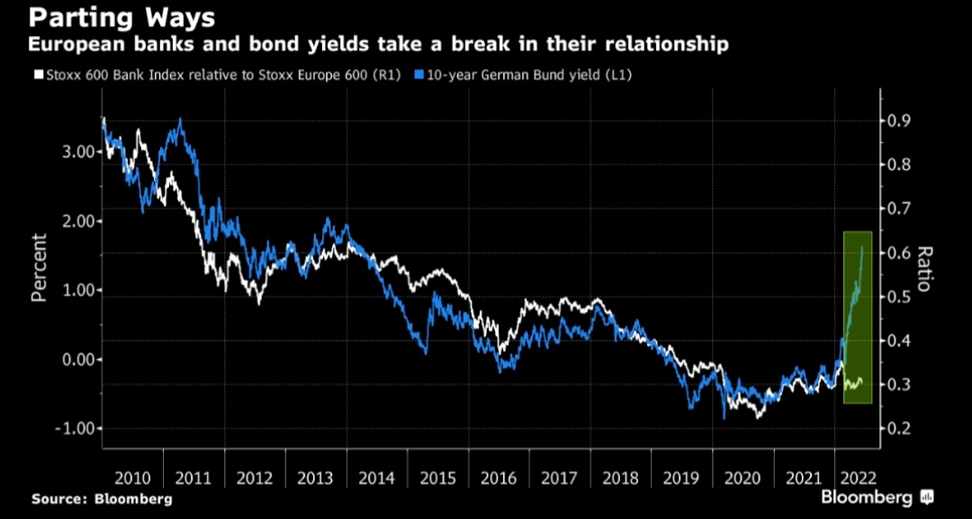 #European #banking sector: buying opportunity? 

#Bank #stoxx600 #stocks #stockmarketnews