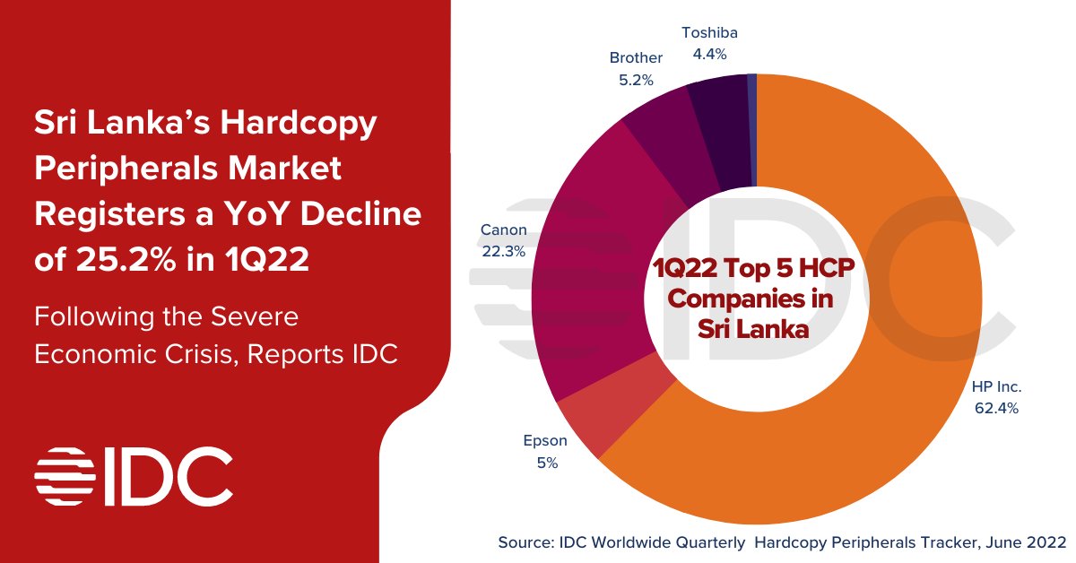 IDCInd's tweet photo. Sri Lanka’s Hardcopy Peripherals market registered a shipment of 0.03 million units in 1Q22 declining by 2.4% QoQ and declining by 25.2% from a YoY perspective as the country dealt with severe economic crisis. More details on: https://t.co/sFHIalvvpx

@BaniJ_IDC @APOORVK1992 https://t.co/eJ3sHMTPu9